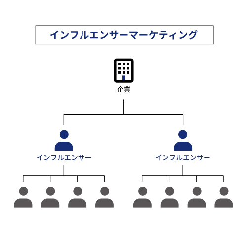 基本マーケティング